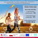 Plakat informacyjny programu Czyste Powietrze w Gminie Filipów: 348 wniosków o dofinansowanie, 217 zakończonych przedsięwzięć i 10 595 788 zł wypłaconych dotacji